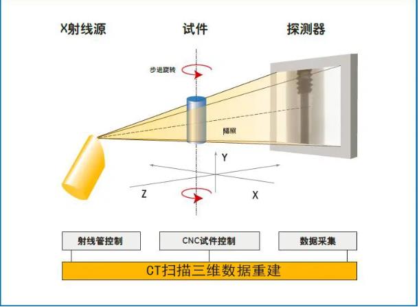 梅州工业CT无损检测